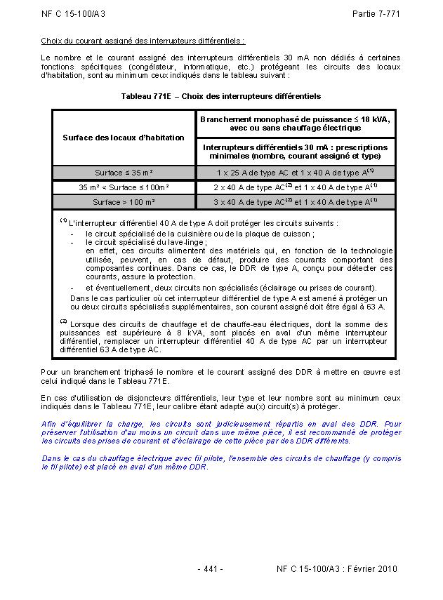 NF C 15 100 A3 441 Choix du courant assigné des interrupteurs différentiels